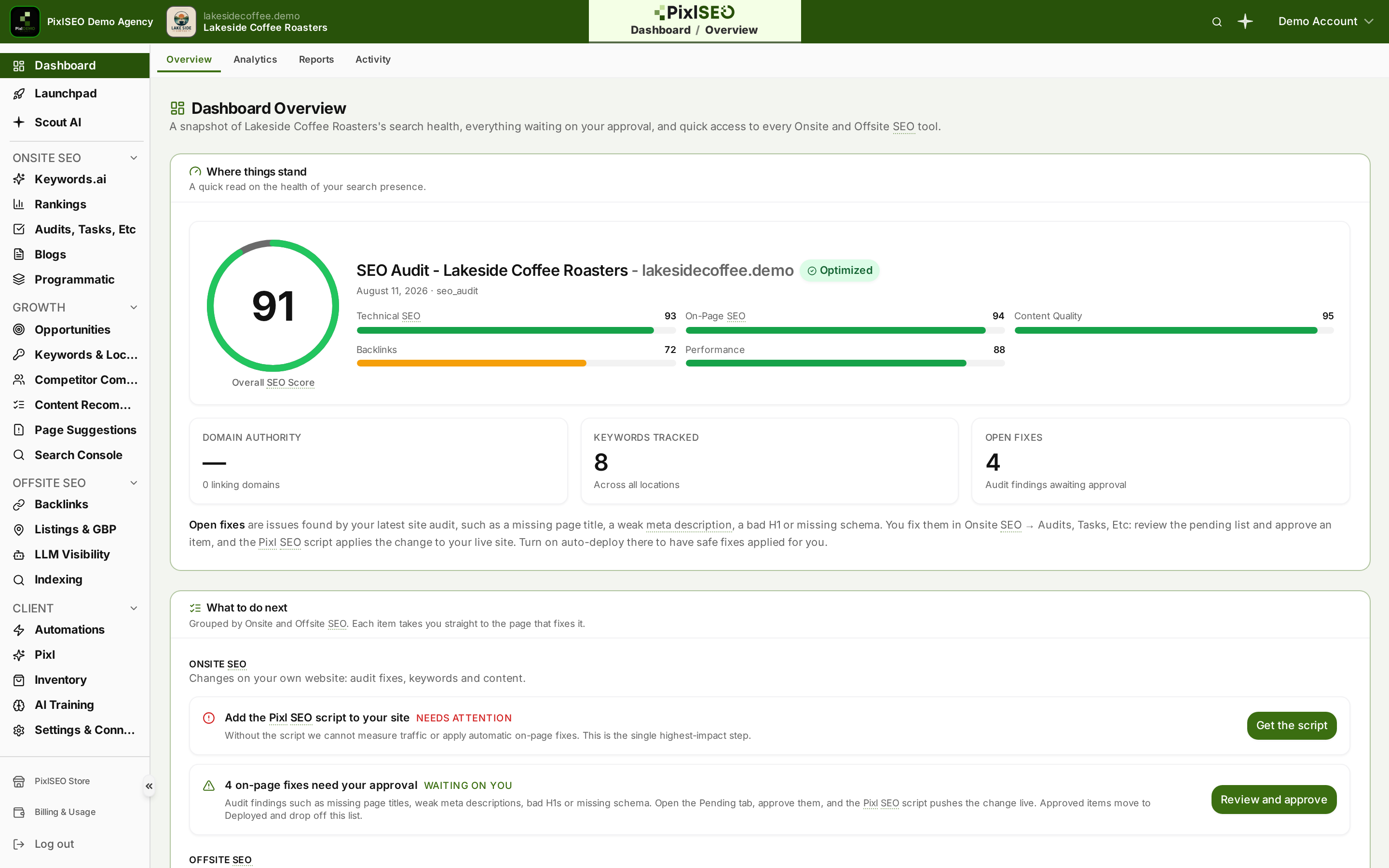 PixlSEO agency dashboard overview with SEO score, keyword, backlink and local visibility metrics